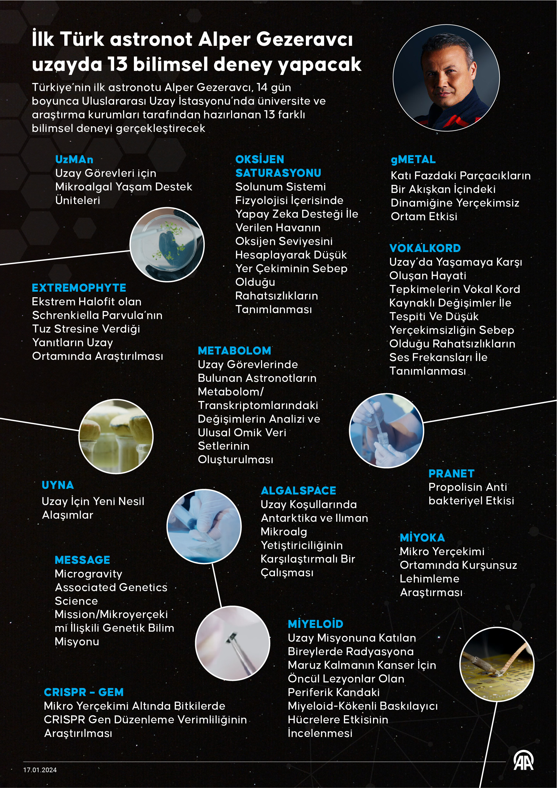 Infografik Turkiye 13 Deney 16012024 Aa