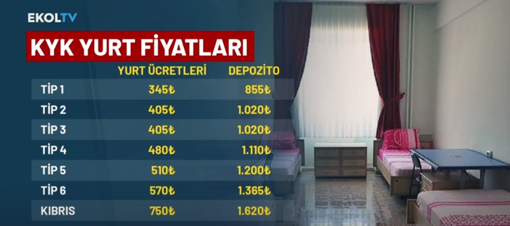 Kyk Yurt Fi̇yatlari