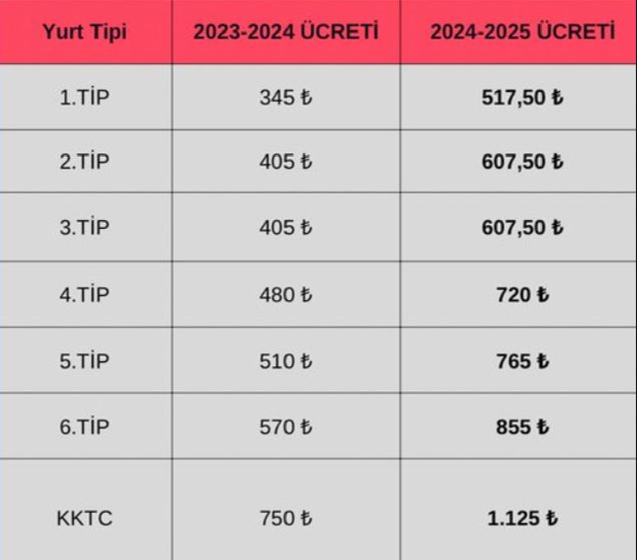 Son Dakika Kyk Yurt Ucretleri Yuzde 50 Zamlandi 17252024424895 2