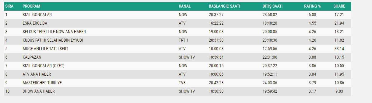 Tüm Kişiler-1